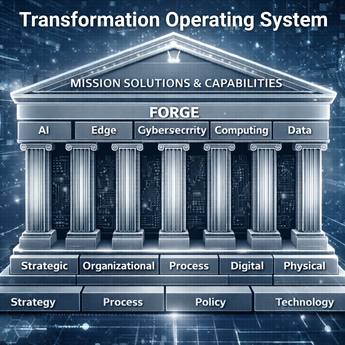 Digital Transformation Architect