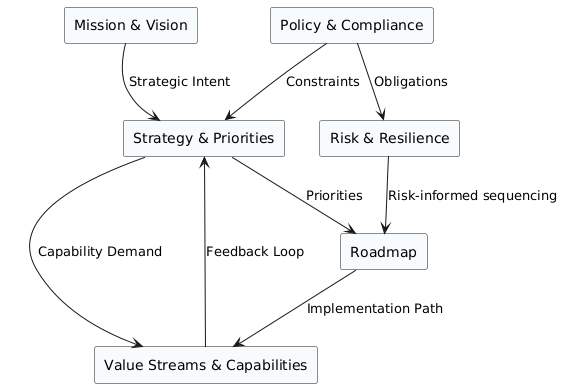 strategic domain map