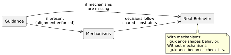 guidance checklist