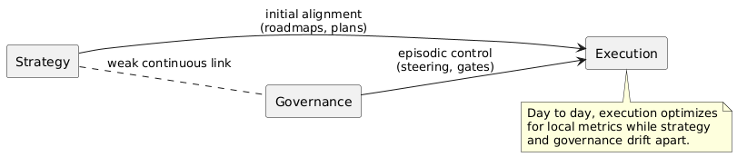 seg gap