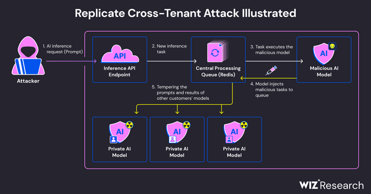 AI Breakthrough