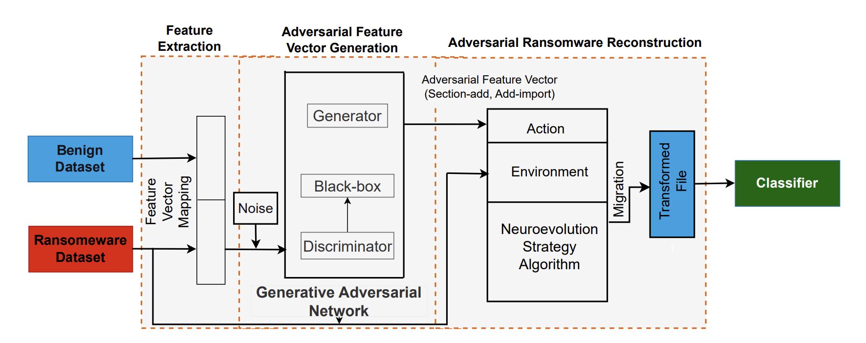 AI Breakthrough